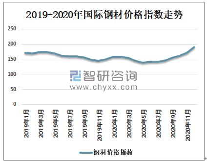 钢材价格行情最新报价,钢材价格行情最新报价,市场走势分析与预测