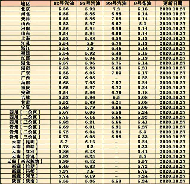 最新油价调整,最新油价调整及其影响分析
