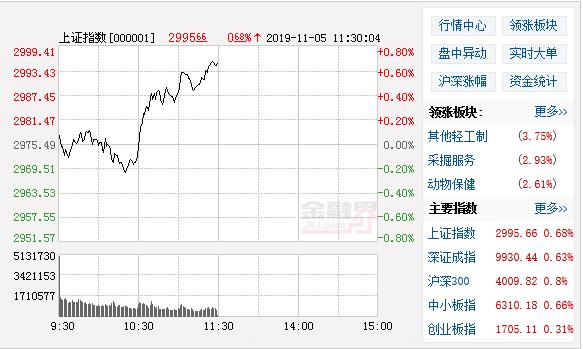 上证指数最新,上证指数最新动态及其对市场的影响