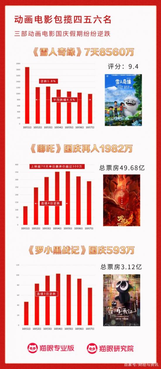 猫眼最新实时票房,猫眼最新实时票房,揭示电影市场的繁荣与挑战