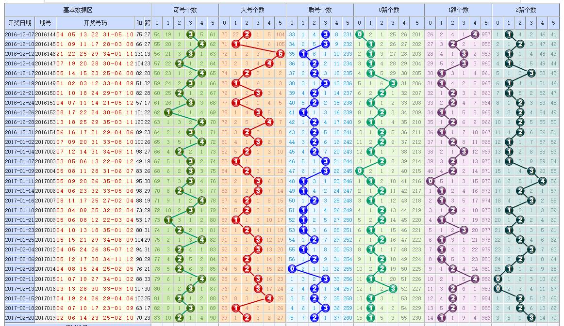 大乐透最新开奖走势,大乐透最新开奖走势深度解析