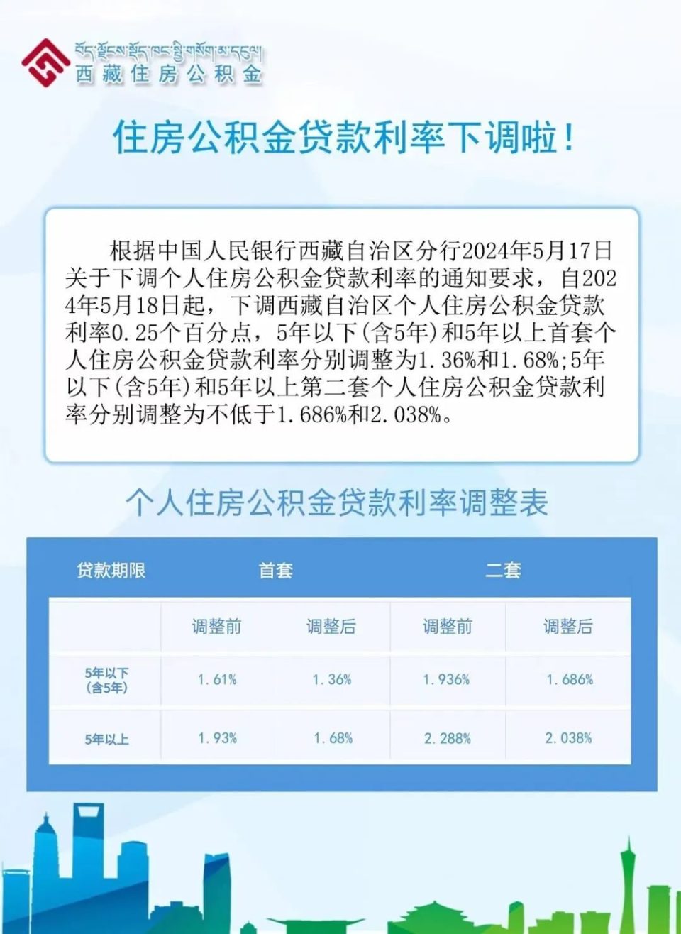 最新公积金贷款利率,最新公积金贷款利率,深度解读及其影响