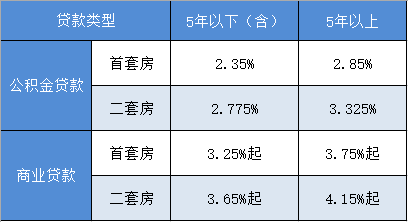 最新公积金贷款利率,最新公积金贷款利率,深度解读及其影响