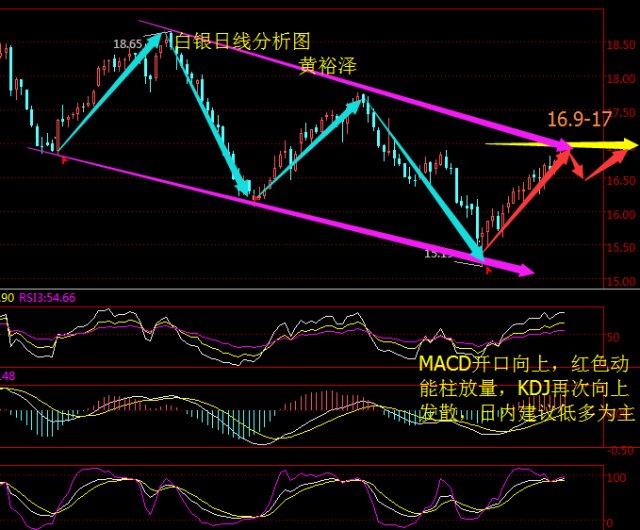 白银价格最新走势图,白银价格最新走势图及其影响因素分析