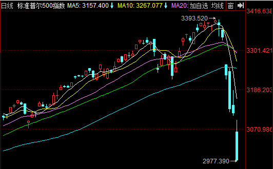 美股最新指数行情,美股最新指数行情分析