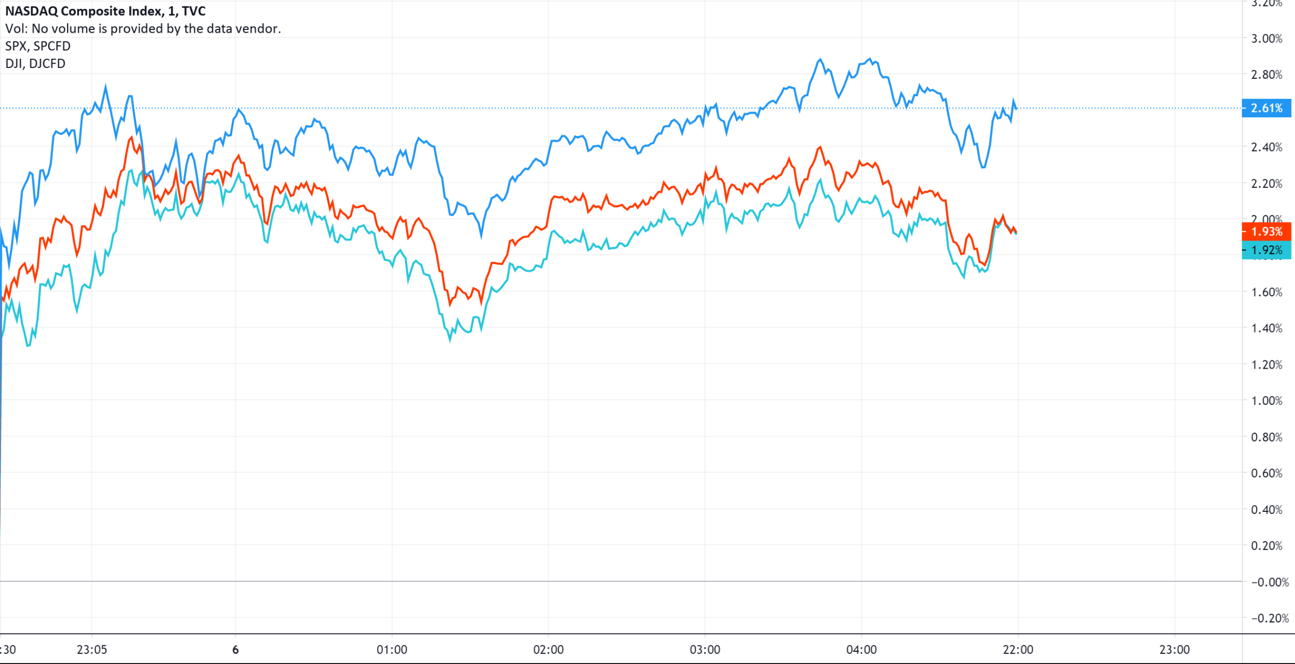 美股最新指数行情,美股最新指数行情分析