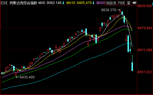 美股最新指数行情,美股最新指数行情分析