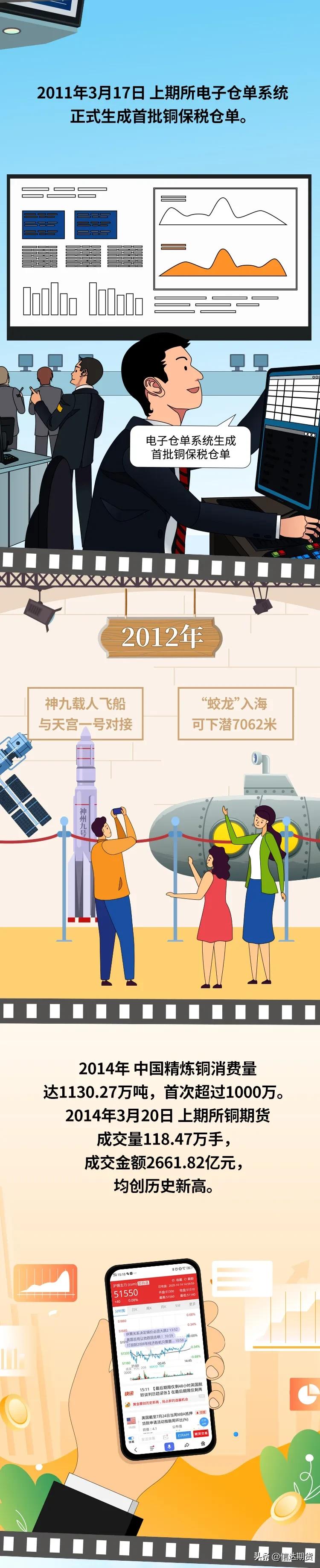 铜期货最新行情,铜期货最新行情分析