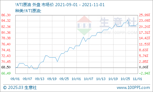 最新国际原油价格,最新国际原油价格动态及其影响因素
