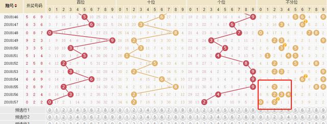 3d开机号今天最新,最新3D开机号今日揭晓