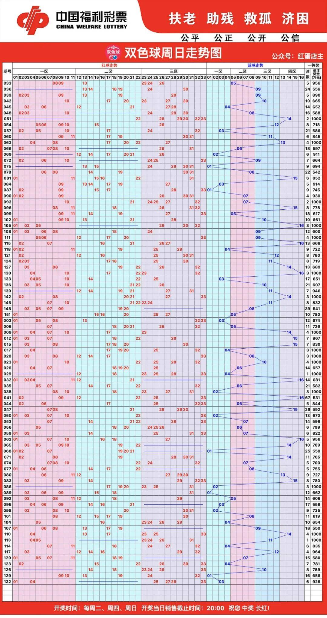 双色球最新预测,双色球最新预测,探索彩票世界的未来走向