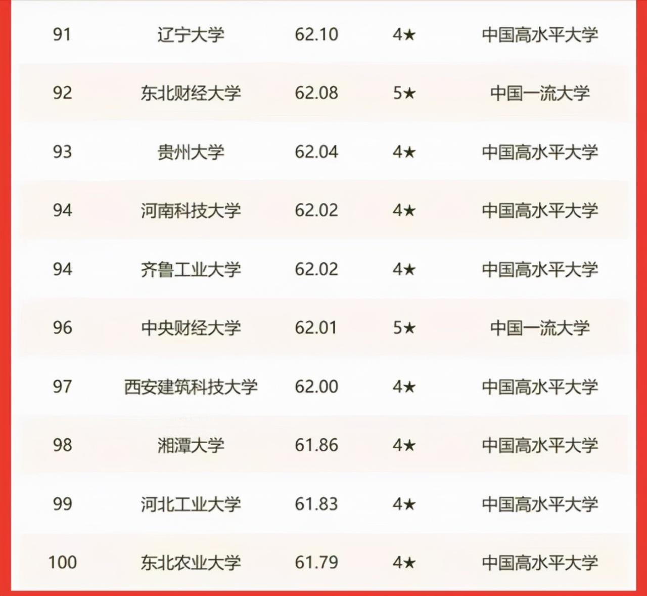中国大学排名最新排名表,中国大学最新排名表概览