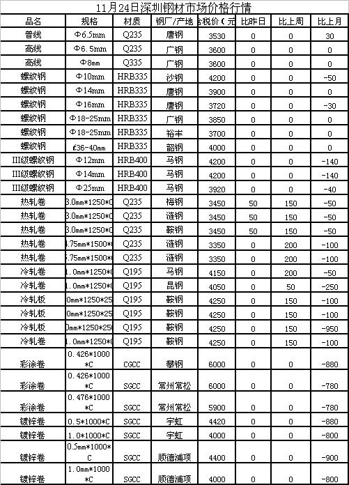 钢材最新价格,钢材最新价格动态分析