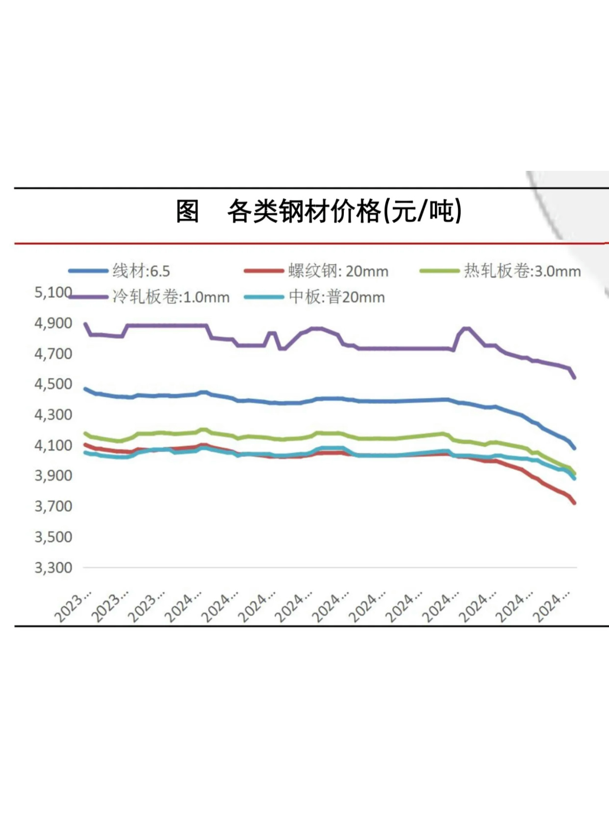 钢材最新价格,钢材最新价格动态分析