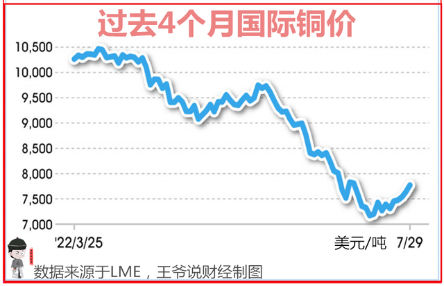 最新铜价,最新铜价动态及其对全球经济的影响