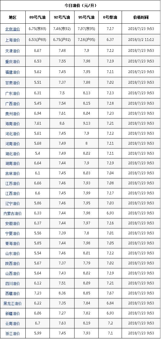 今日油价最新价格,今日油价最新价格动态分析