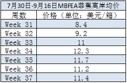 99尹人香蕉国产免费天天:10-21-28-36-40-46W:15,探索尹人香蕉文化的魅力,国产免费天天更新,数字背后的故事