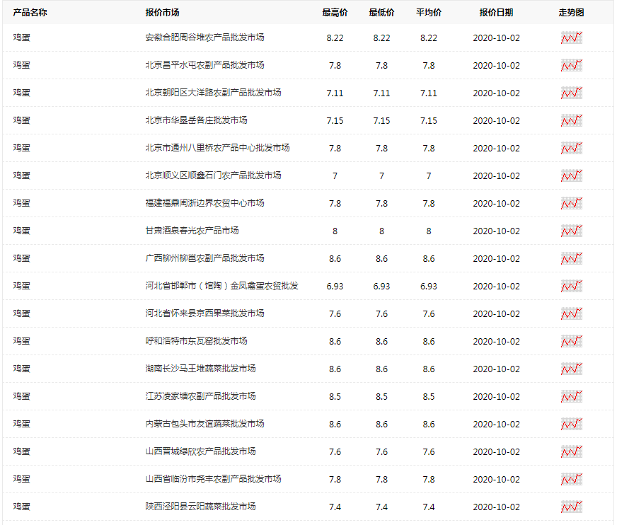 洪水猛兽 第8页