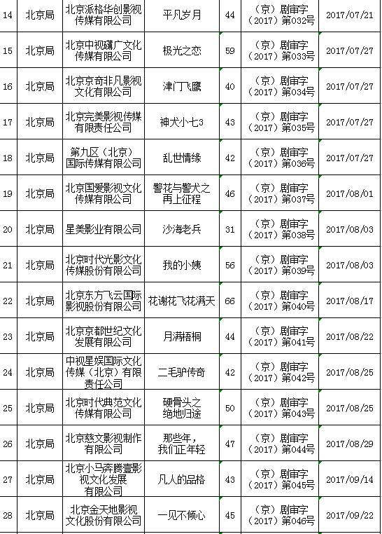 国产成人A区在线观看:20-21-22-23-39-47W:15,国产成人A区在线观看的发展与变迁,探索数字时代的影视文化