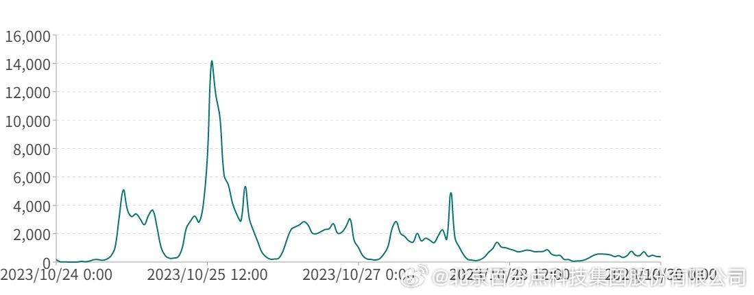 国产又黄又大又粗视频:08-15-23-27-35-49N:41,国产视频的新趋势,探索高质量内容的发展之路