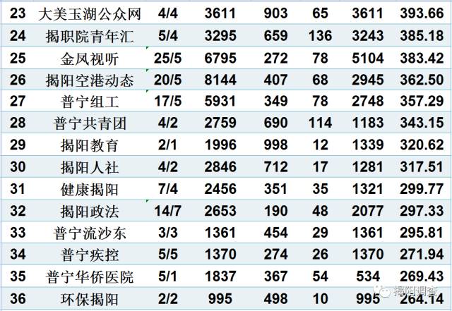 鱼龙混杂 第5页