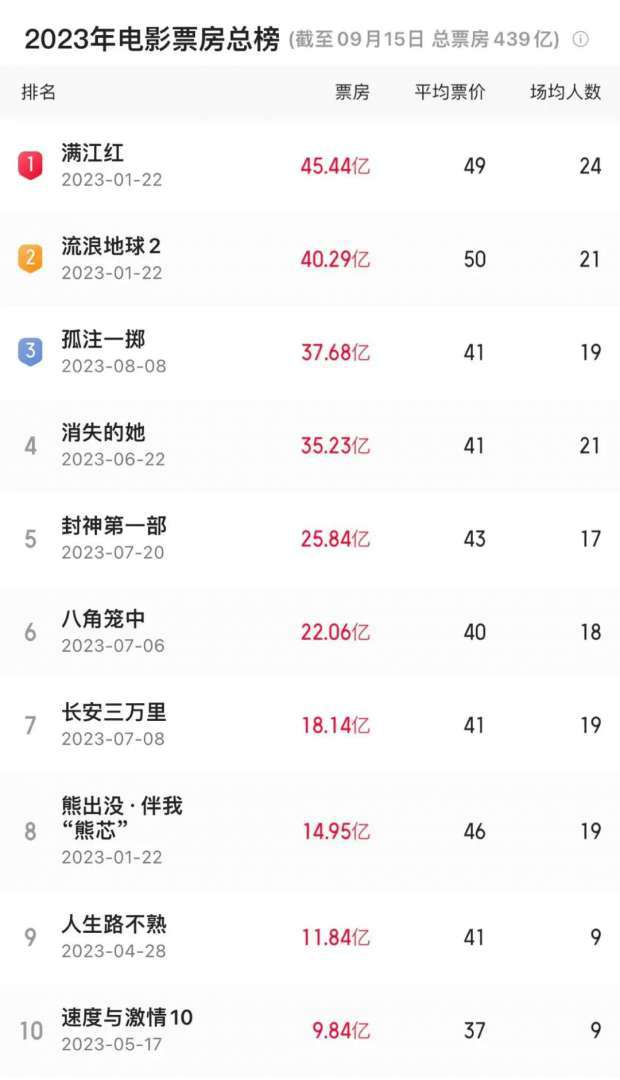 国产九九久久99精品影院:03-14-19-34-39-46J:33,国产九九久久99精品影院,探索优质影视文化的独特魅力