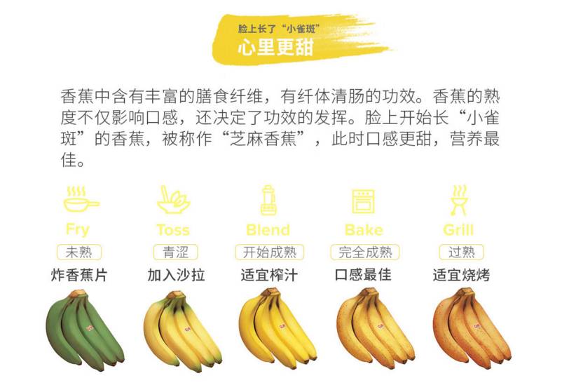 绿意盎然 第6页