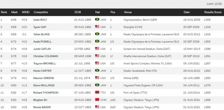 亚洲人成网站18禁止中文字幕:01-05-08-11-20-27E:21,亚洲人成网站18禁止中文字幕背后的数字序列,探索背后的真相与挑战