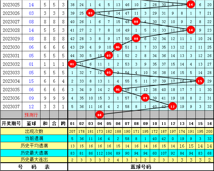 一区二区三区乱码在线 | 欧洲:12-16-23-25-29-49G：29,一区二区三区乱码在线，欧洲的特殊数字与背后的故事