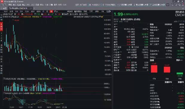声色犬马 第4页