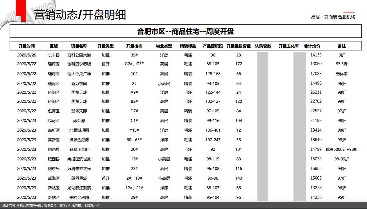 招兵买马 第3页