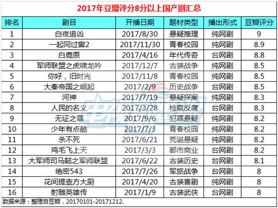 国产又色又爽又黄的网站在线:03-05-14-34-35-36B:28,国产影视网站的新探索,在线内容的色彩丰富与品质提升