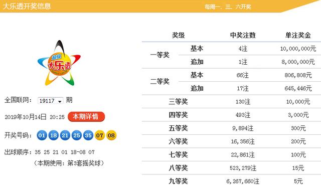 艳阳高照 第3页