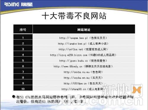 18禁黄网站网址免费:04-11-12-16-17-32M:04,关于18禁黄网站网址免费的警示与探讨