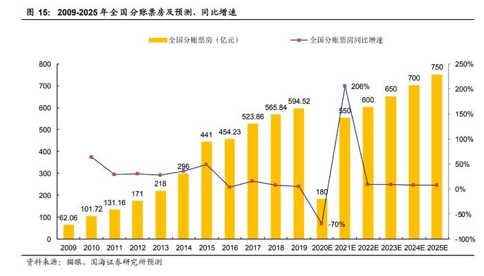 国产三级a三级三级:12-32-34-41-46-47A:24,国产影视产业中的三级现象,探索、挑战与未来展望