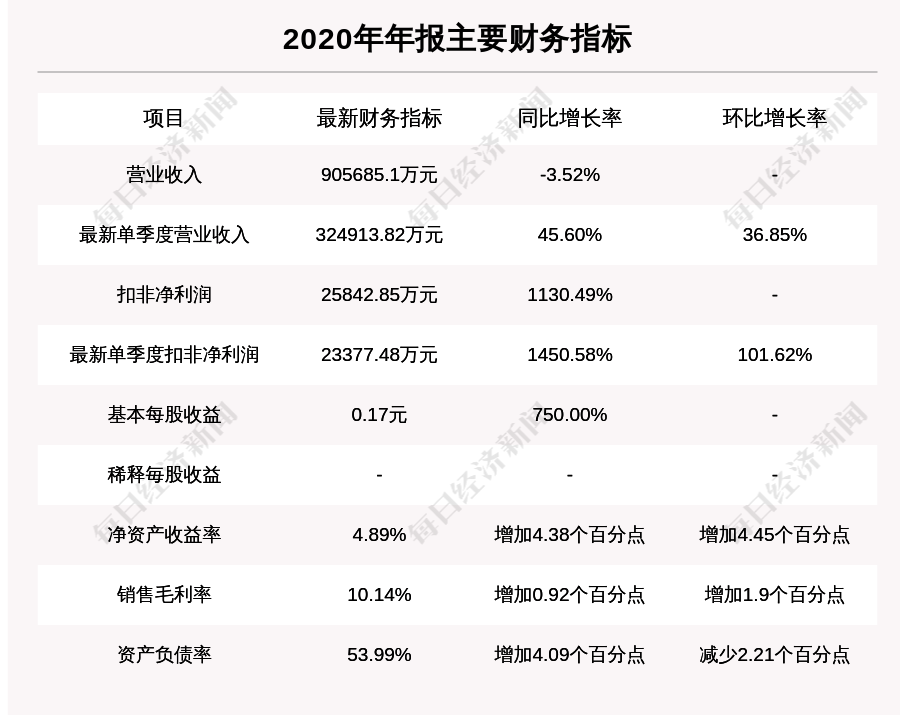 99久久99久久久精品齐齐:05-23-26-28-36-41L:07,探索数字世界的奥秘,从数字组合到精品呈现之路