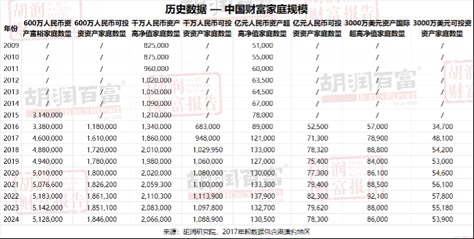 售前咨询 第108页