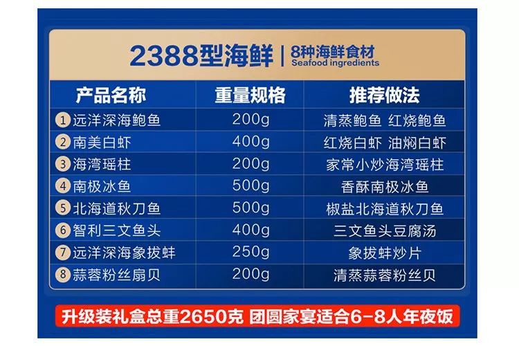 羊入虎口_1 第3页