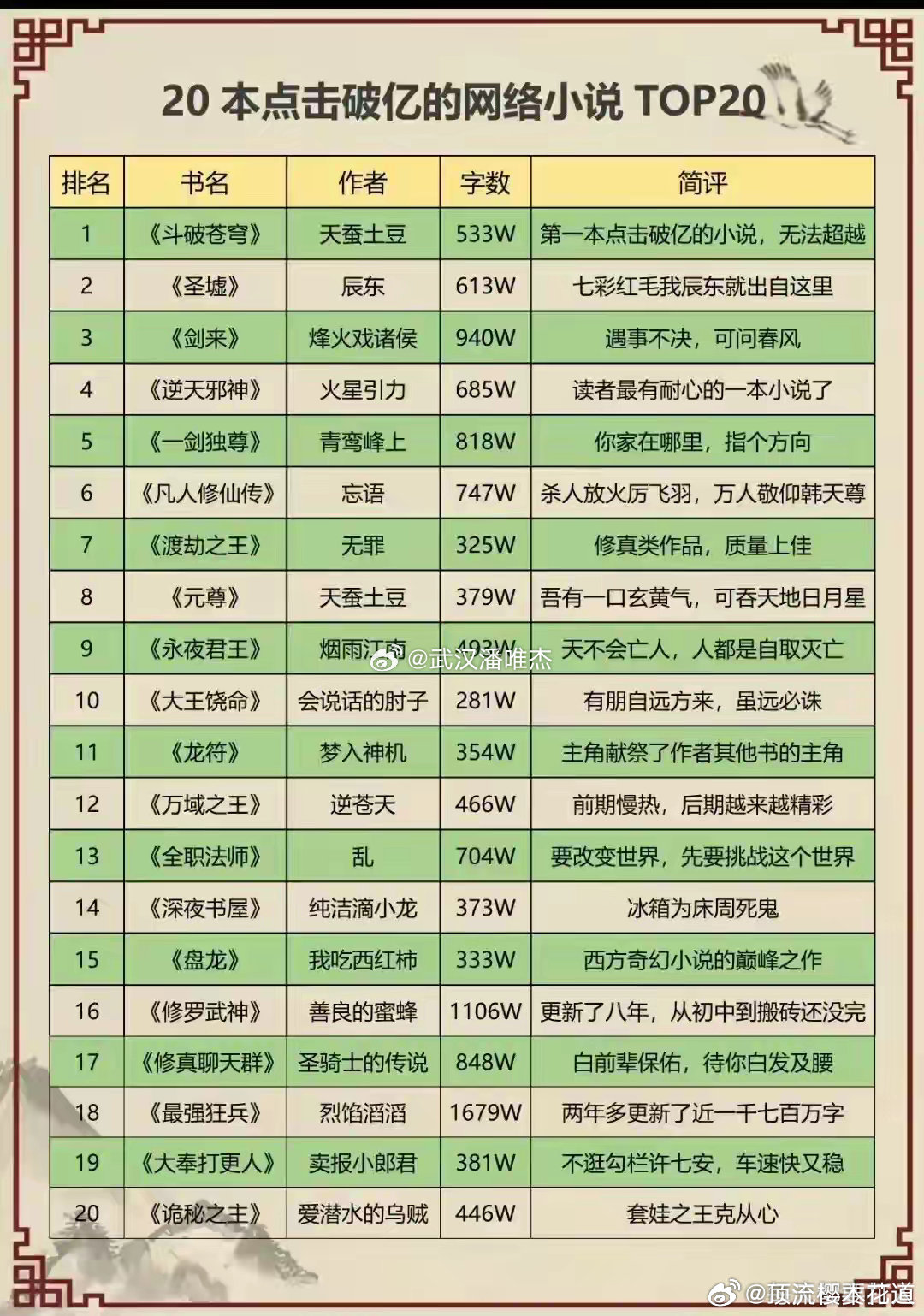 杯弓蛇影 第3页