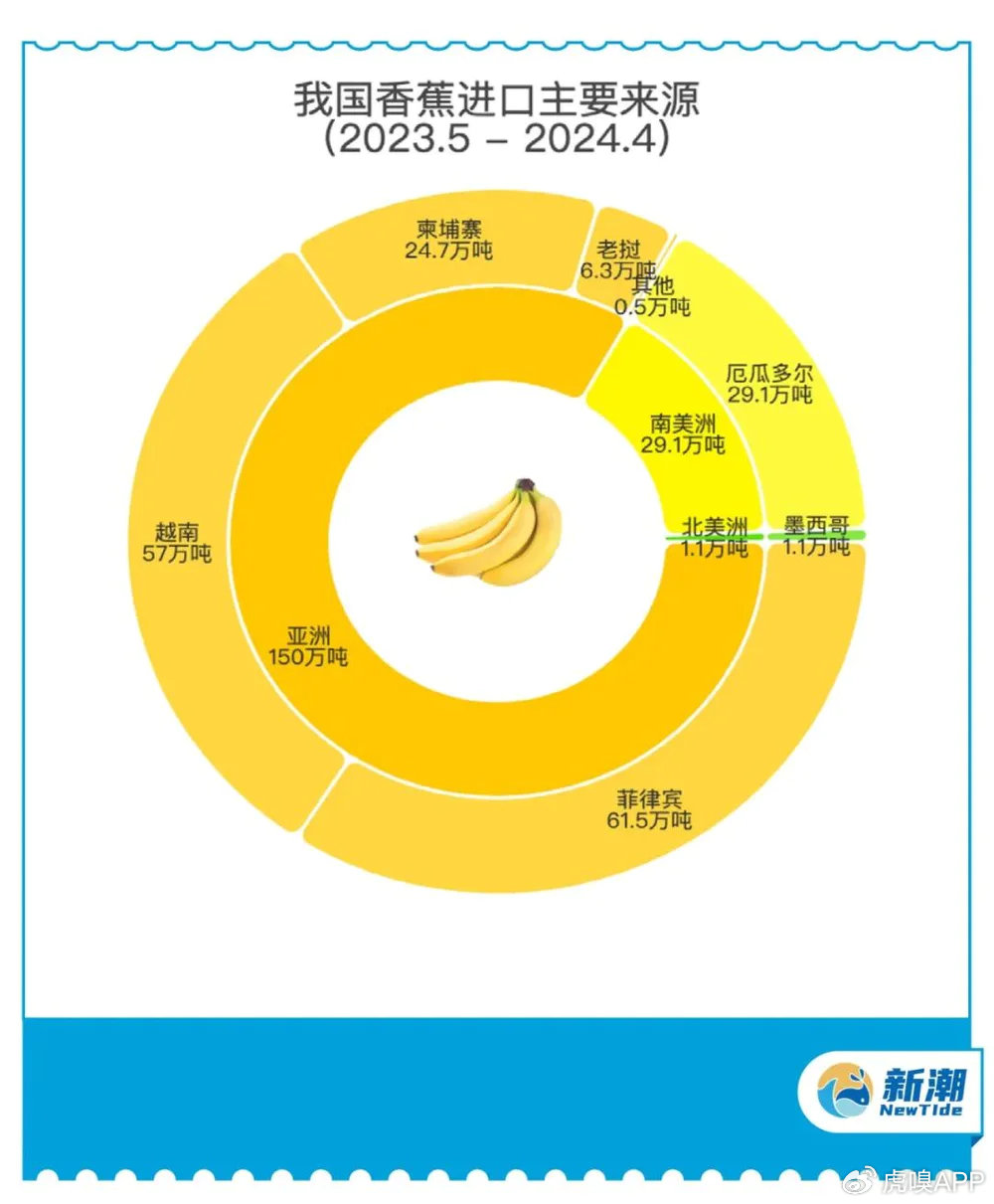 久久大香香蕉国产免费网vrr:15-18-22-32-36-44T:13,久久大香香蕉国产免费网,探索优质香蕉的世界