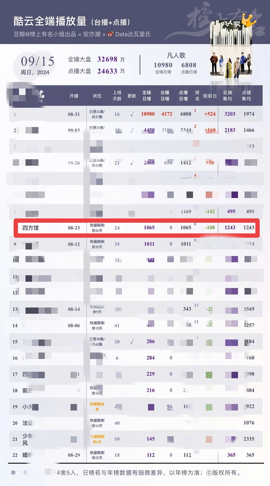 狗急跳墙 第2页
