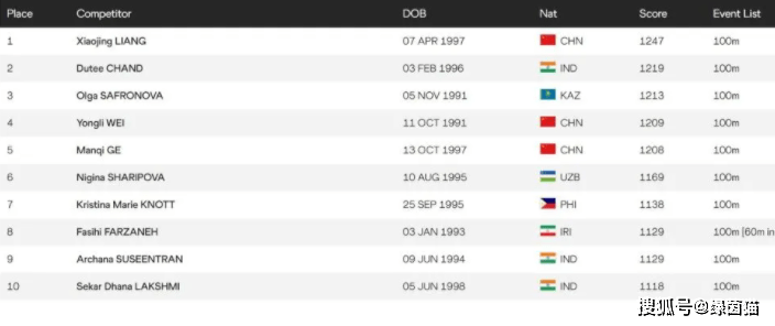亚洲人成色77777在线观看大战P:04-16-22-29-40-49X:07,亚洲人成色,在线观看大战的多元魅力与探索