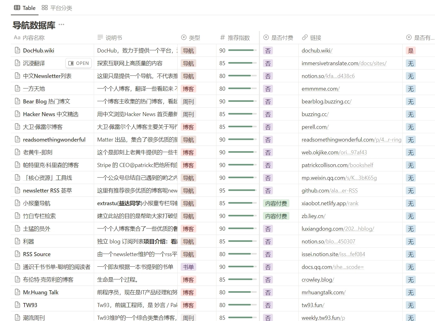 日韩一卡2卡3卡4卡乱码网站导航:05-09-10-12-22-45E:42,关于日韩一卡乱码网站导航的探索与解析,一场数字时代的迷宫冒险